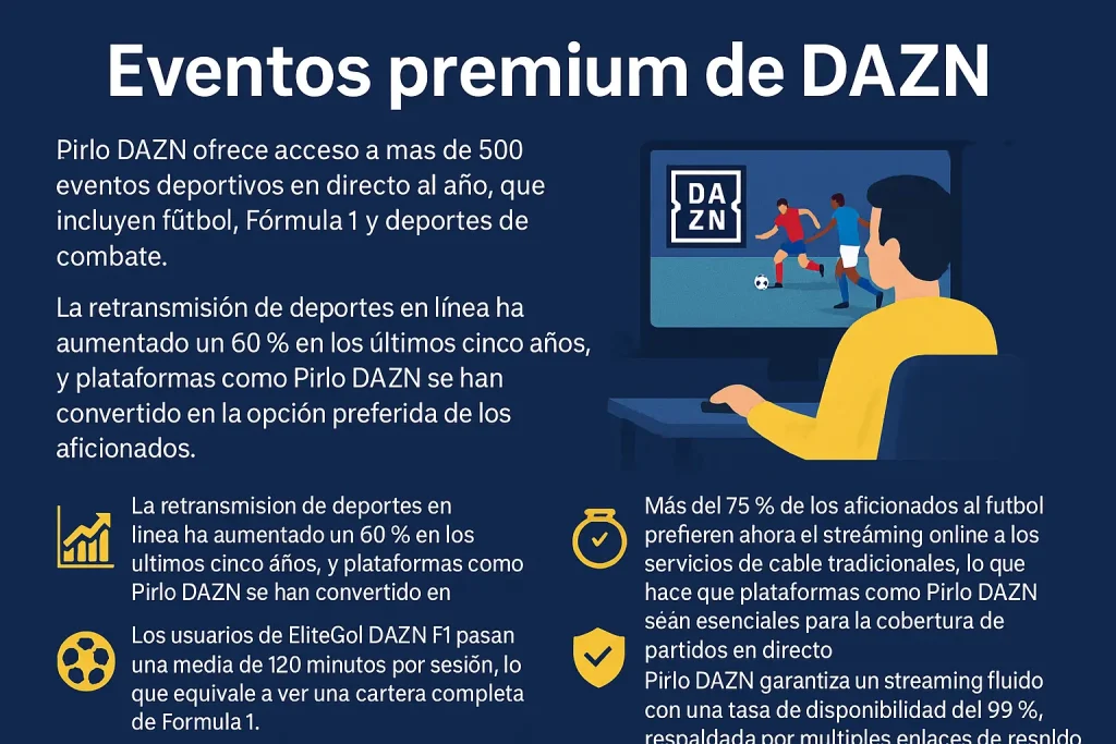 Eventos premium de DAZN