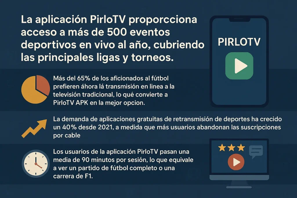 La aplicación PirloTV proporciona acceso a más de 500 eventos deportivos en vivo al año