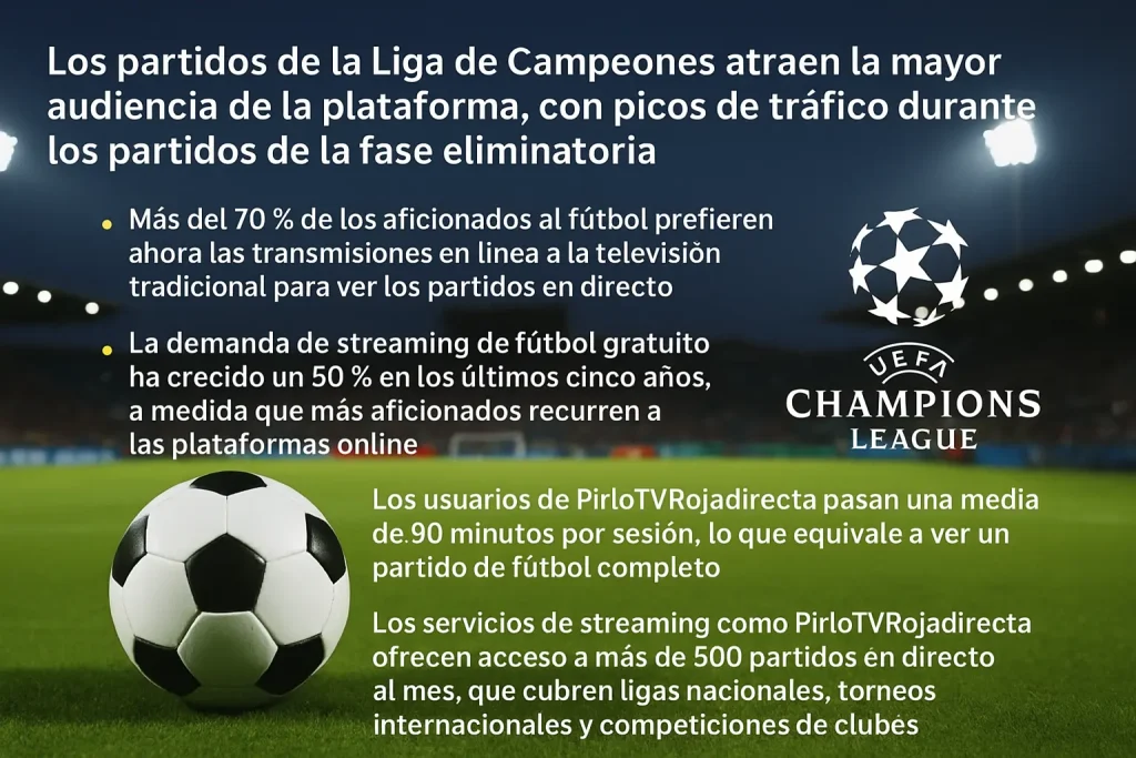 Los partidos de la Liga de Campeones atraen la mayor audiencia de la plataforma