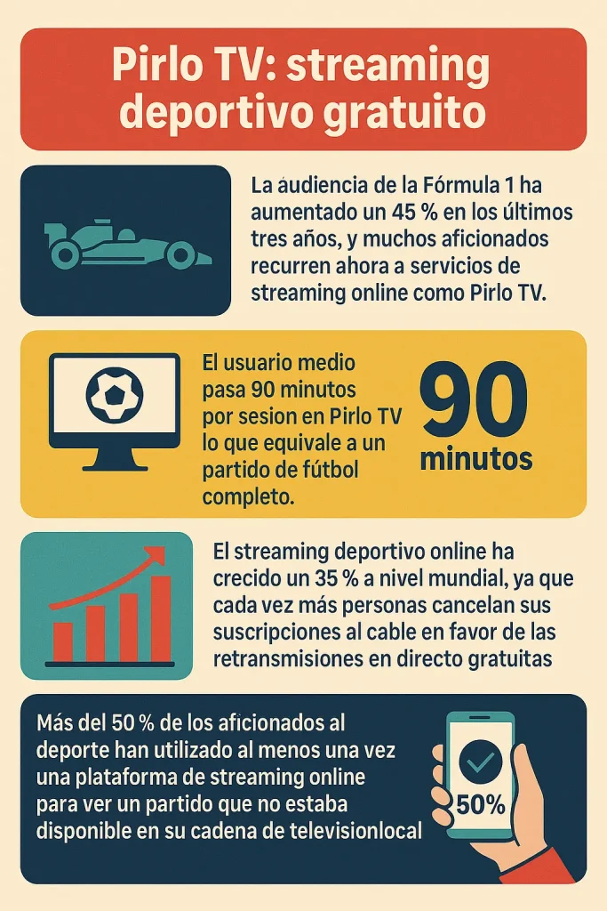 Pirlo TV streaming deportivo gratuito